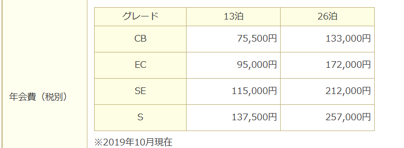 エクシブ有馬離宮年会費